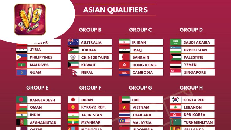 5 Nhà Cái Tốt Nhất Để Cá Cược Vòng Loại FIFA World Cup