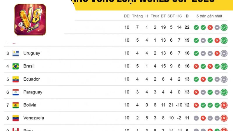 Chiến Lược Cá Cược Thông Minh